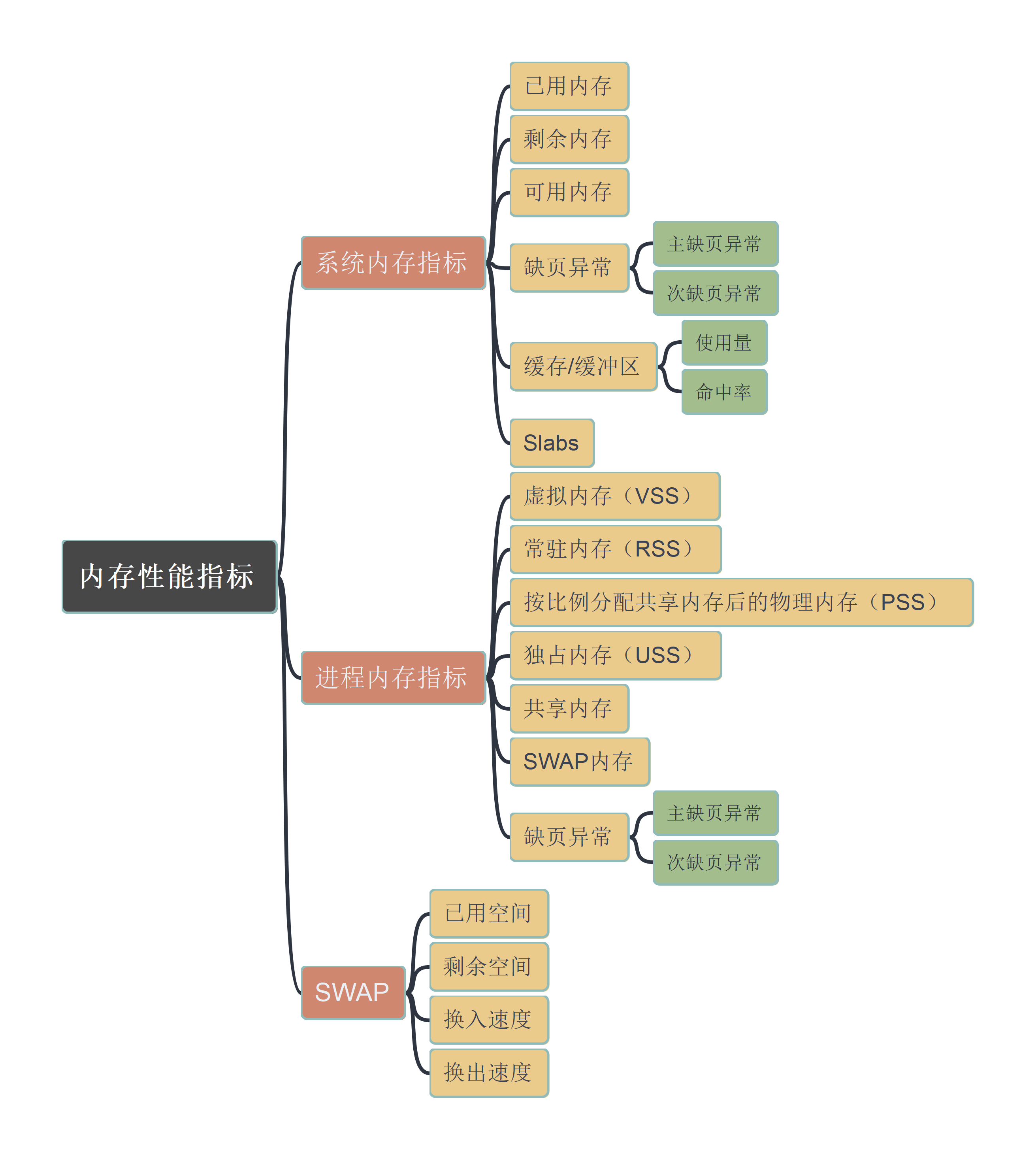 Linux 性能优化基础插图(1)