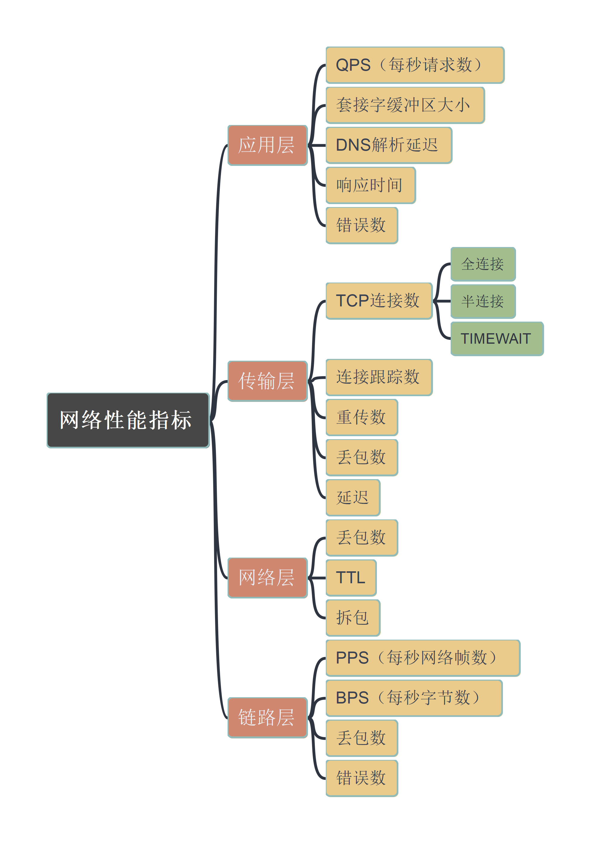 Linux 性能优化基础插图(3)