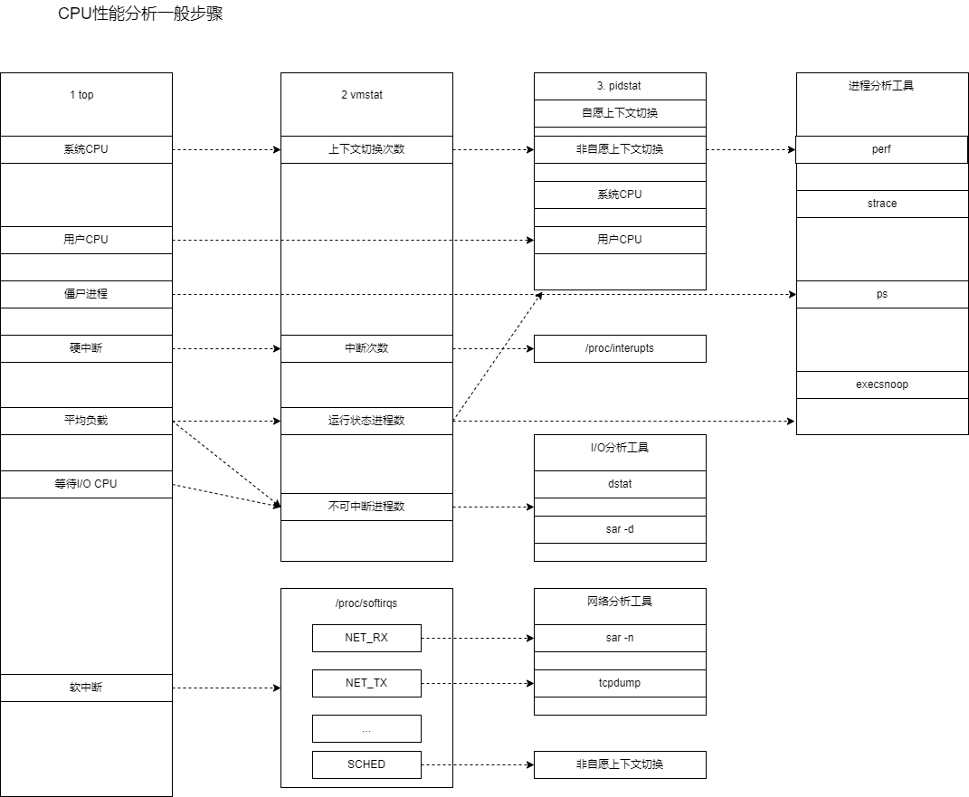 Linux 性能优化基础插图(4)