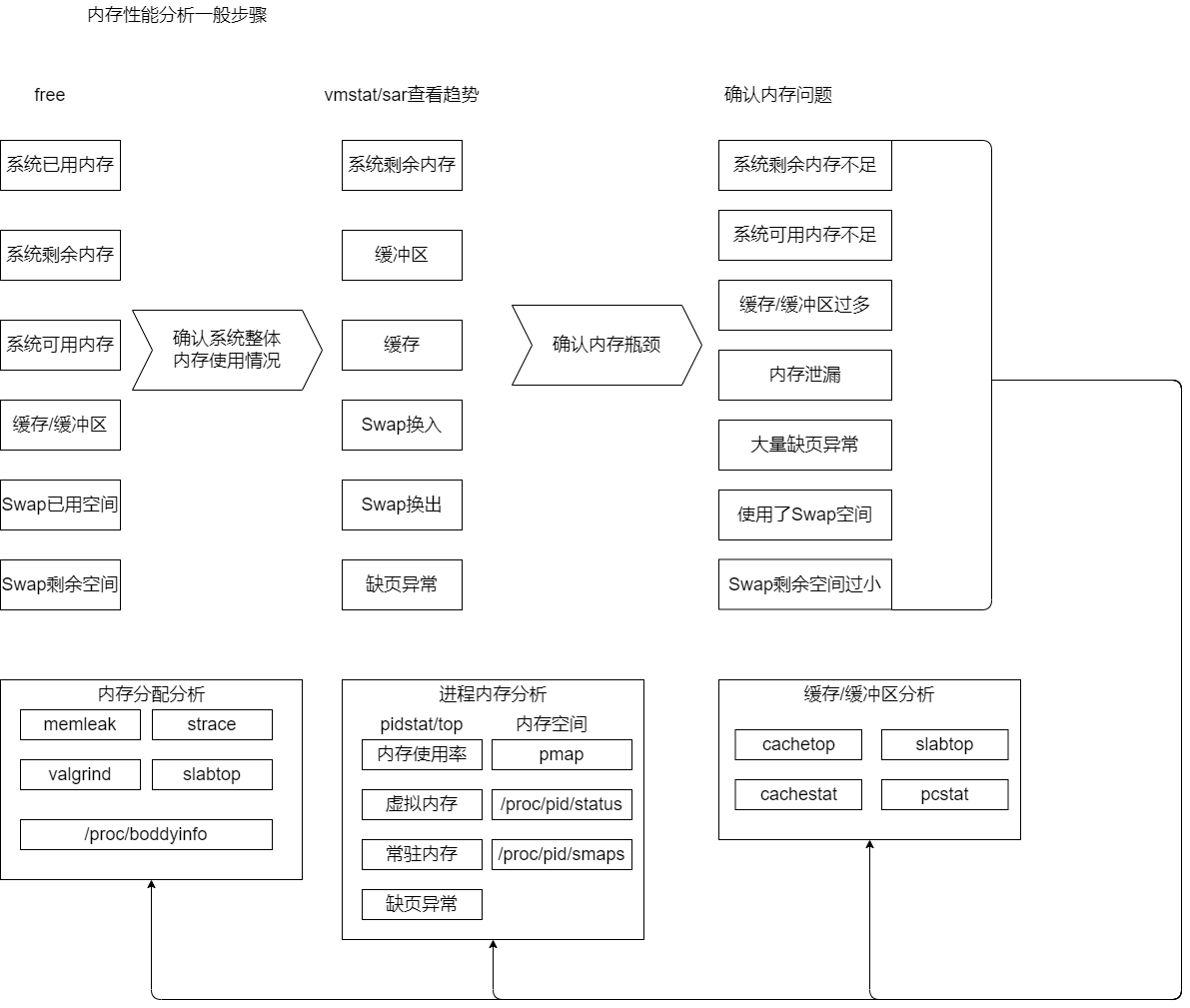 Linux 性能优化基础插图(5)