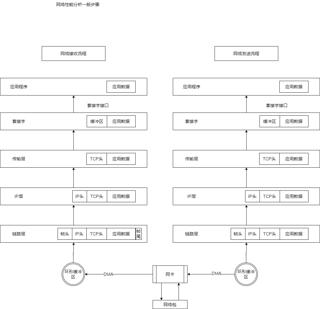 Linux 性能优化基础插图(7)