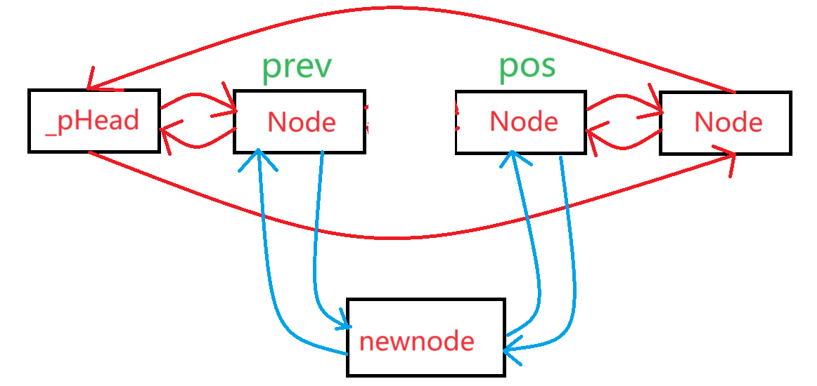 C++：list模拟实现插图(2)