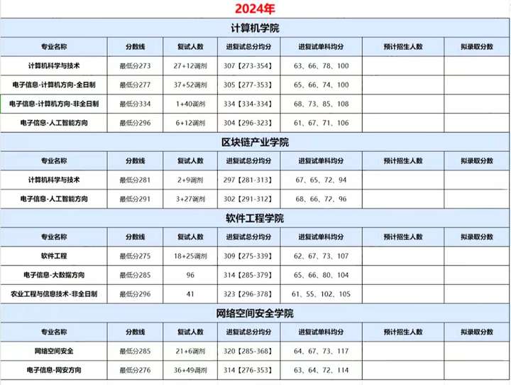 【成都信息工程大学】只考程序设计！成都信息工程大学计算机考研考情分析！插图