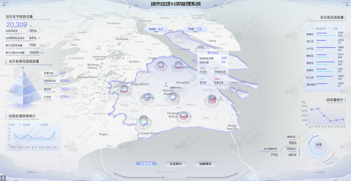 智慧大屏是如何实现数据可视化的？插图(3)