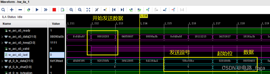 基于GTX 8B10B编码的自定义PHY上板测试（高速收发器十四）插图(10)