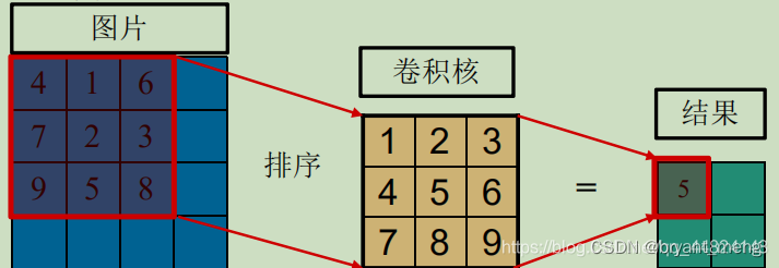 【python】OpenCV—Background Estimation（15）插图(1)