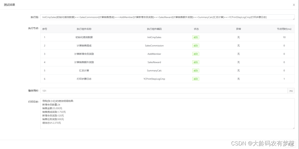 开源规则引擎LiteFlow项目应用实践插图(3)