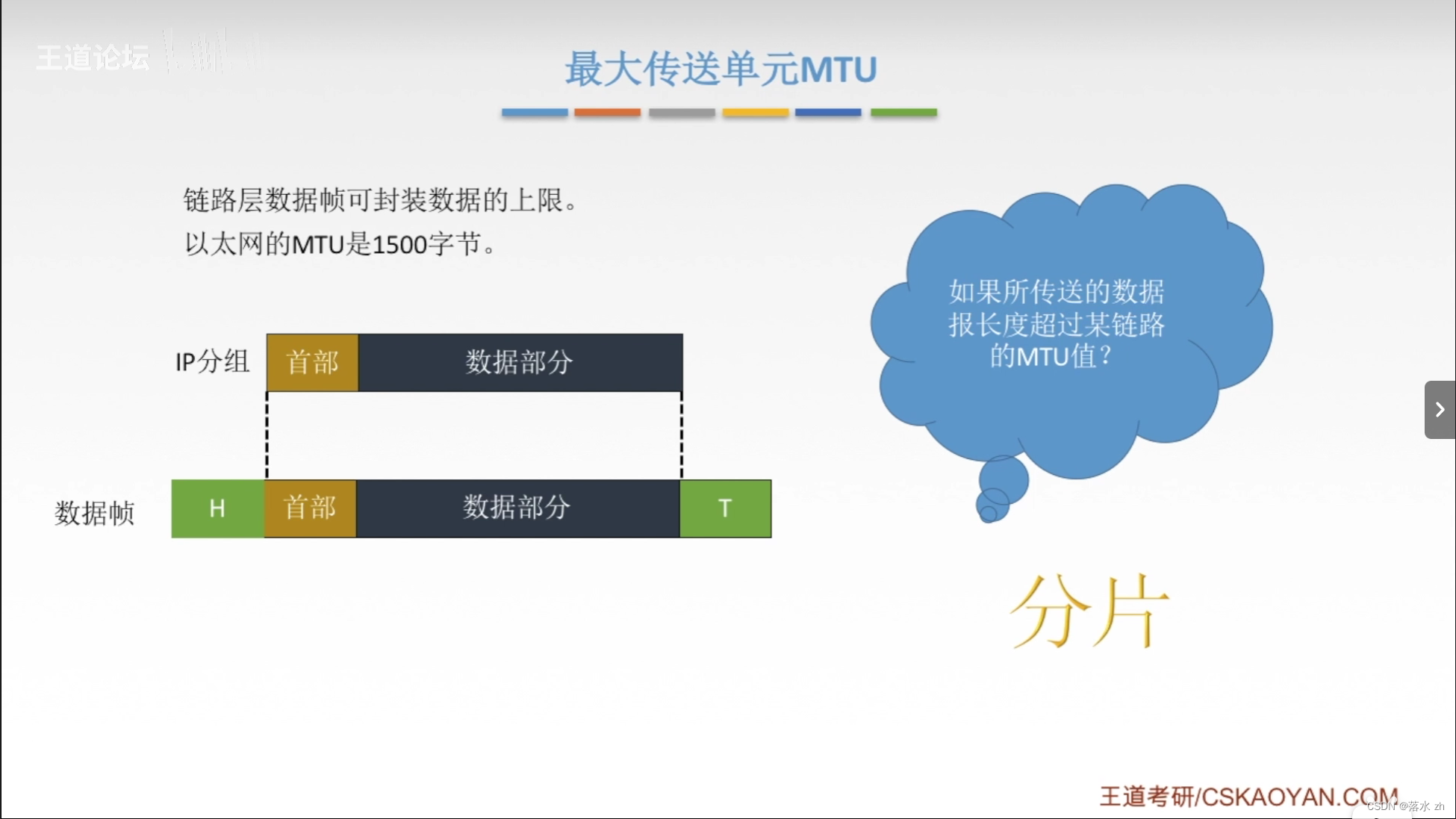 计算机网络 —— 网络层（IP数据报）插图(4)