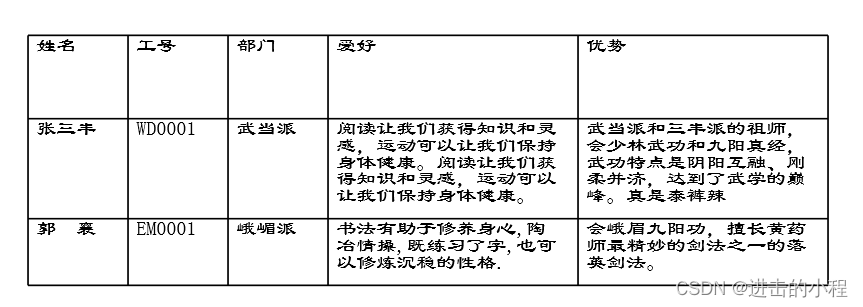 JAVA开发 PDF文件生成表格，表格根据内容自动调整高度插图