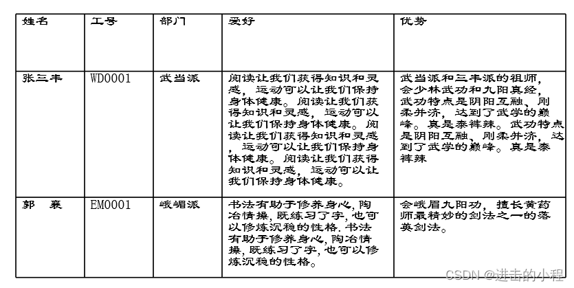 JAVA开发 PDF文件生成表格，表格根据内容自动调整高度插图(1)