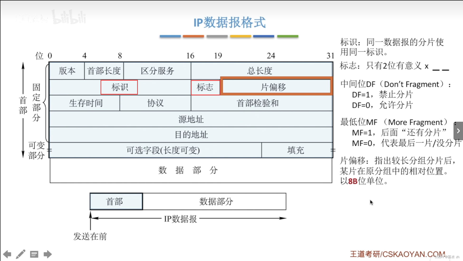 计算机网络 —— 网络层（IP数据报）插图(5)