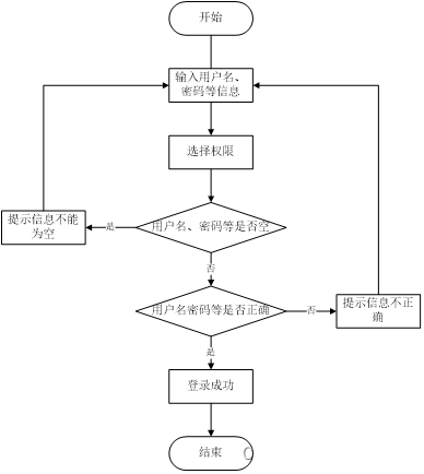 ssm汽车在线销售系统插图(1)