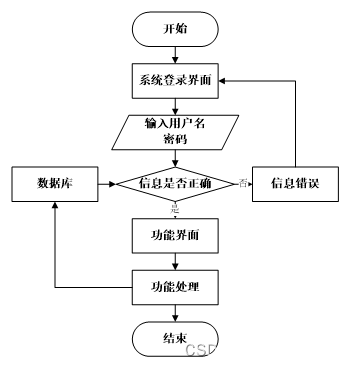 ssm汽车在线销售系统插图(2)