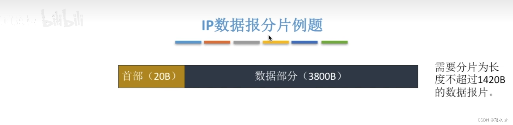 计算机网络 —— 网络层（IP数据报）插图(6)