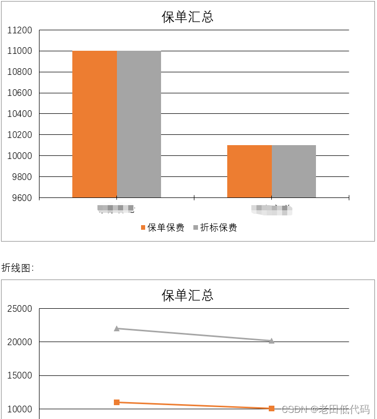 NVeloDocx一个基于NVelocity的word模版引擎插图(3)