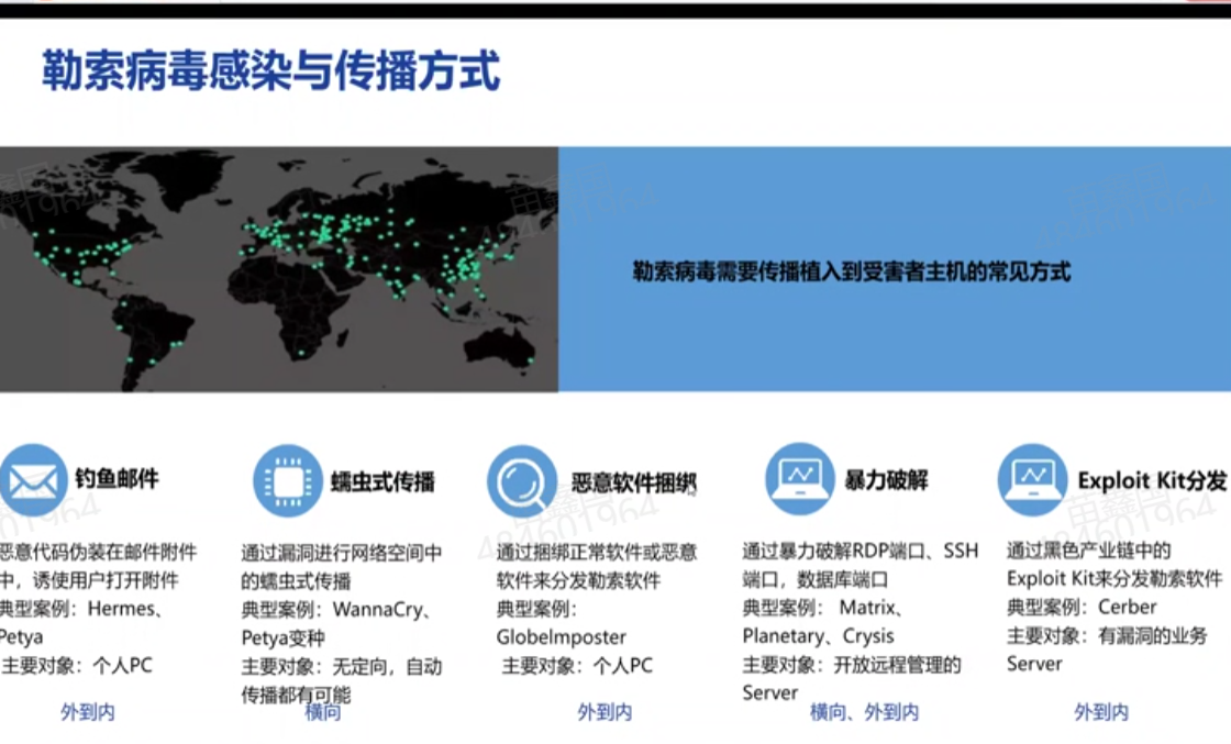 勒索病毒剖析插图(4)