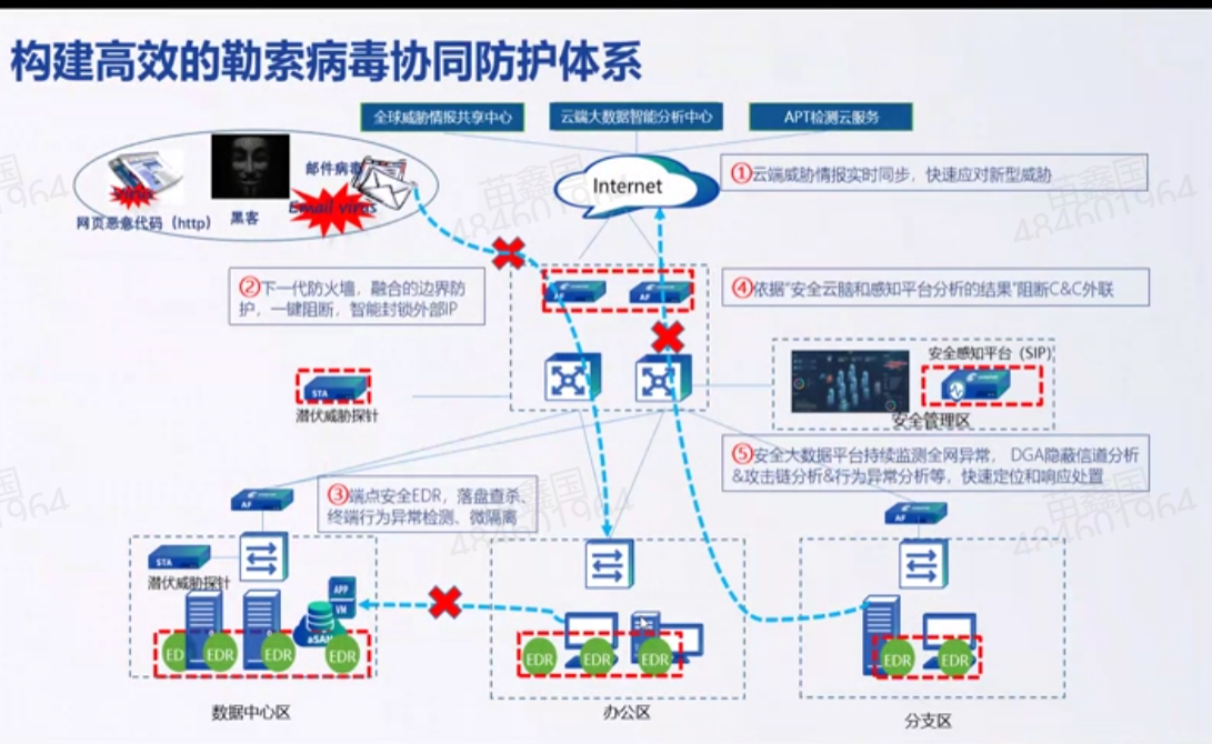 勒索病毒剖析插图(8)