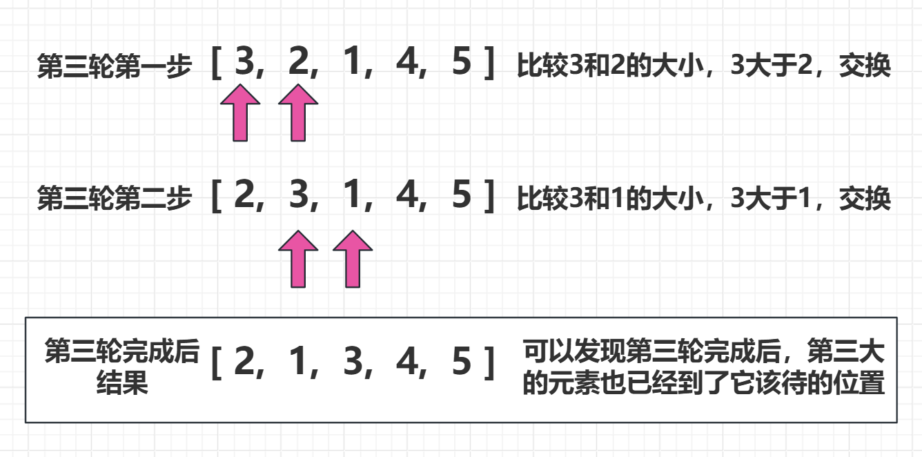 Java——数组排序和查找插图(2)