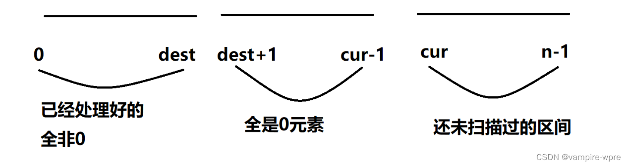 我要成为算法高手-双指针篇插图(2)