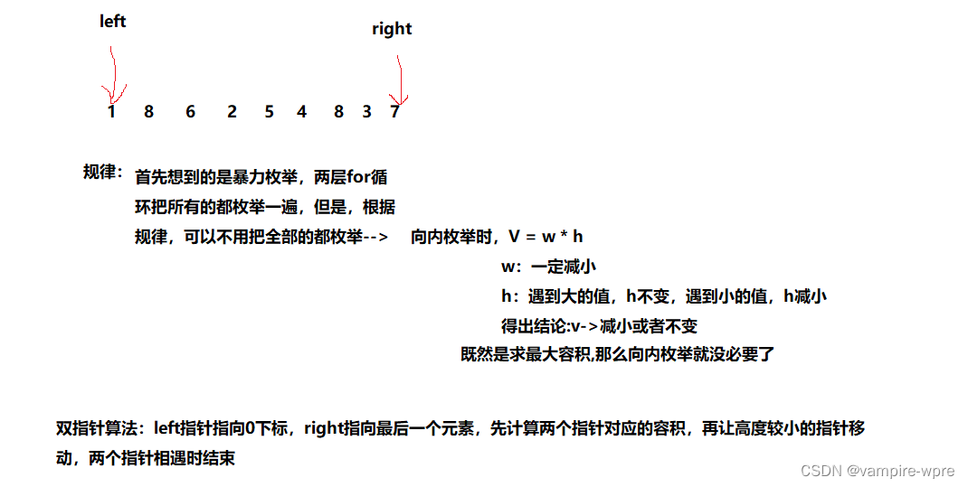 我要成为算法高手-双指针篇插图(14)