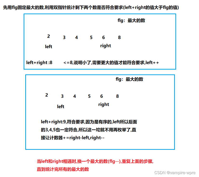 我要成为算法高手-双指针篇插图(18)