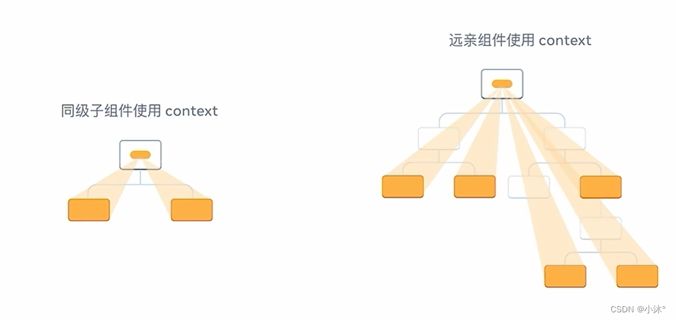 React-组件通信插图(10)