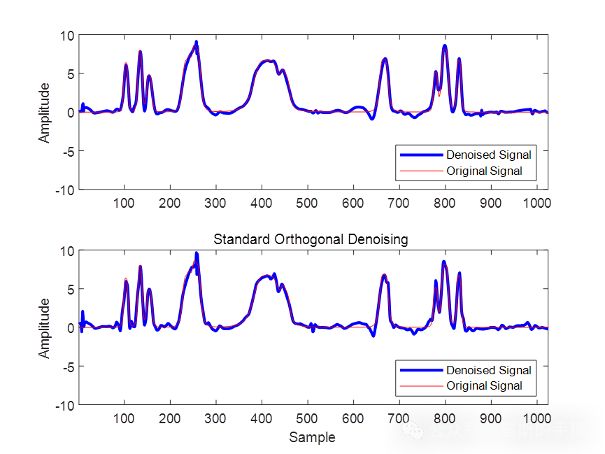 一维信号循环平移小波降噪方法（MATLAB R2021b）插图(1)