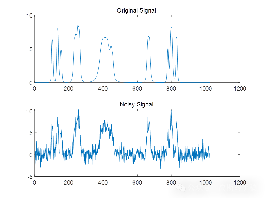 一维信号循环平移小波降噪方法（MATLAB R2021b）插图