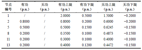 PQ法与牛顿法潮流计算30节点MATLAB程序插图(2)