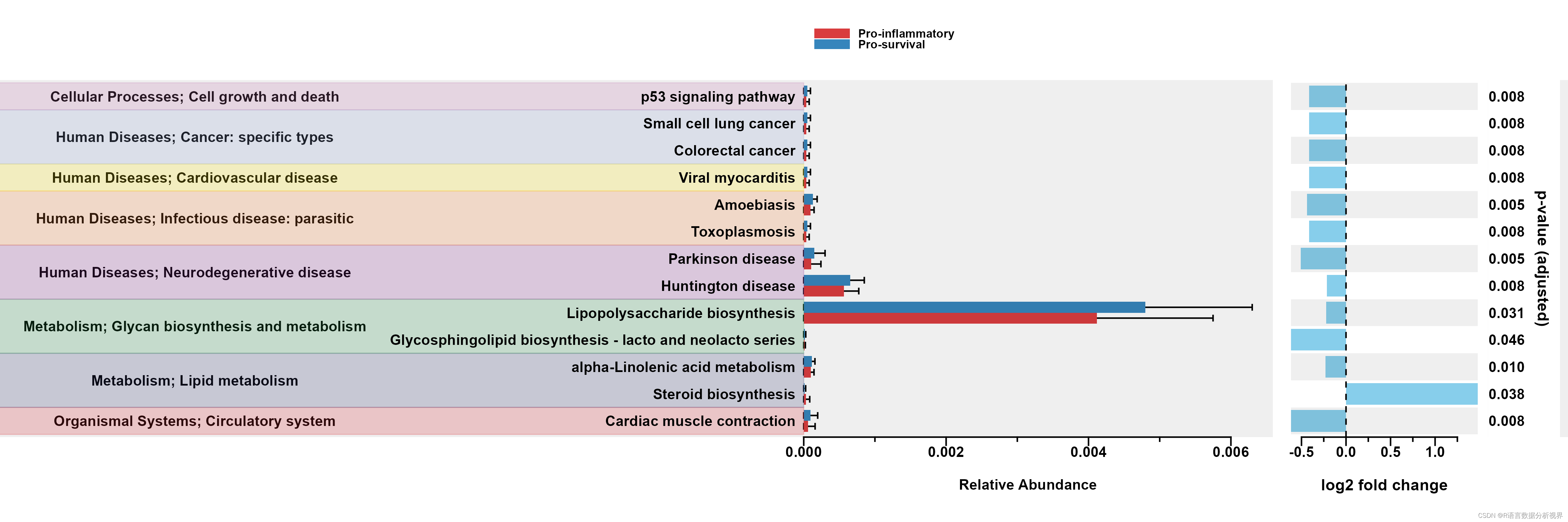 ggpicrust2包：简化和直观化微生物功能预测分析插图(1)