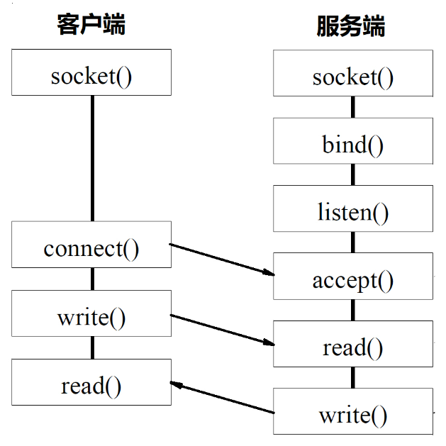 网络协议二插图