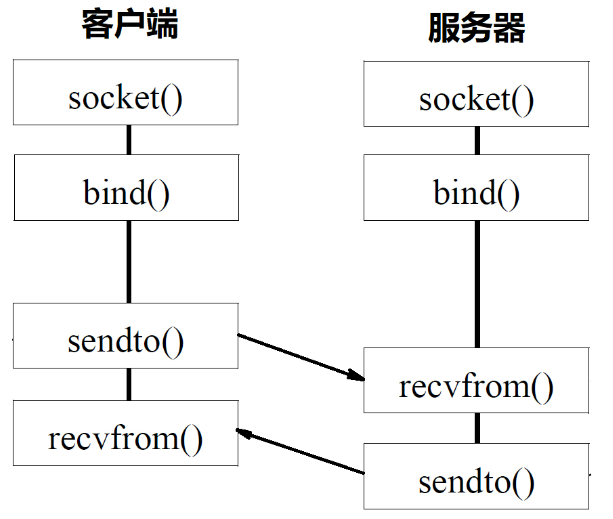 网络协议二插图(1)