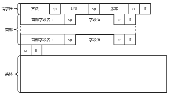 网络协议二插图(2)