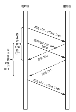 网络协议二插图(4)