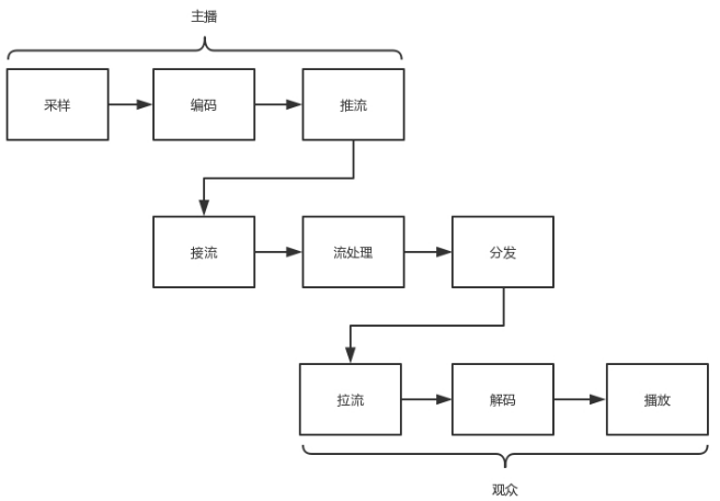 网络协议二插图(5)