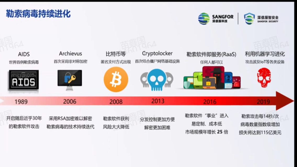 勒索病毒剖析插图