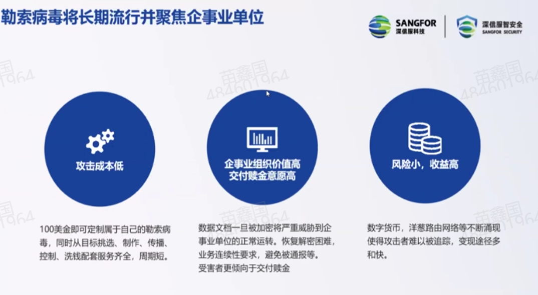 勒索病毒剖析插图(1)