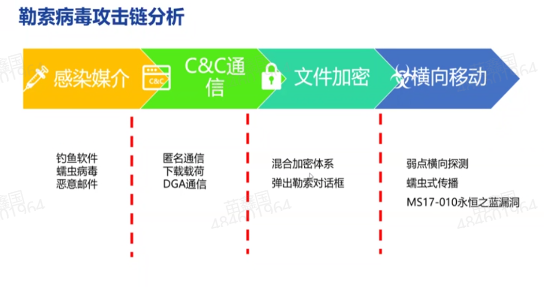 勒索病毒剖析插图(5)