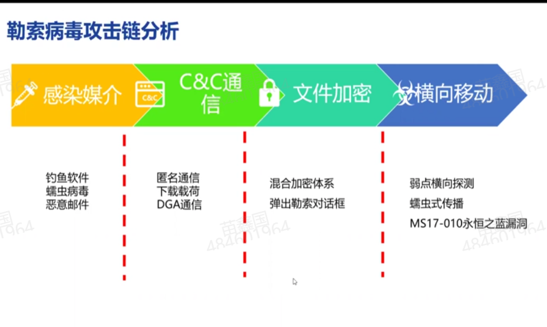 勒索病毒剖析插图(7)