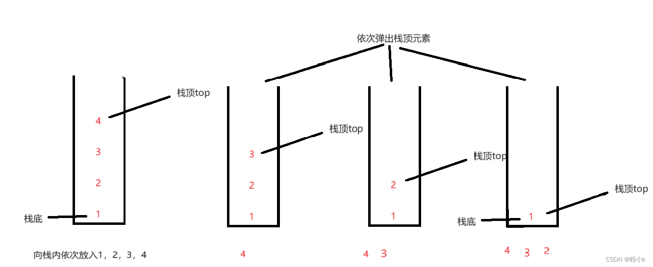 【数据结构初阶】— 栈和队列插图