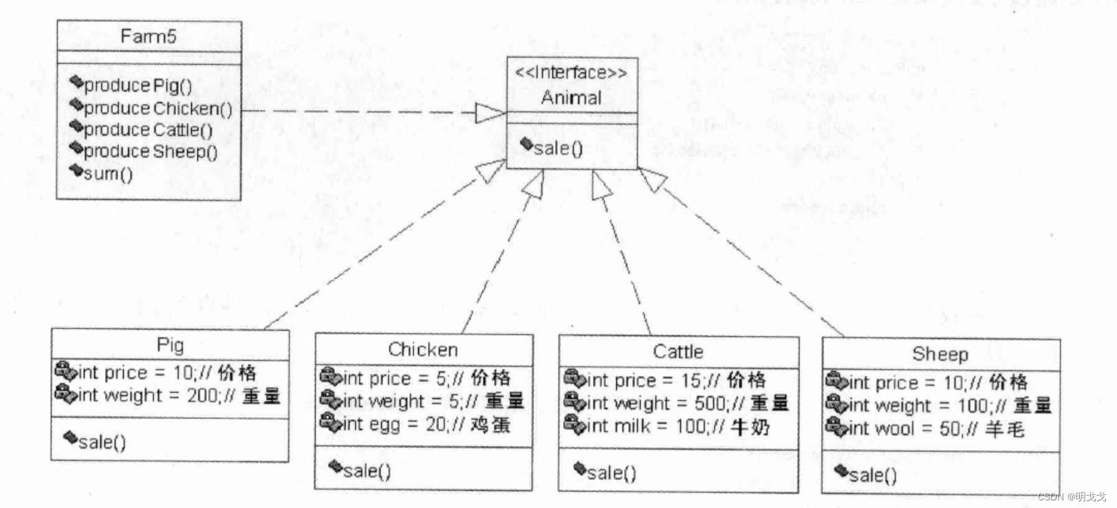 设计模式-建造者模式插图