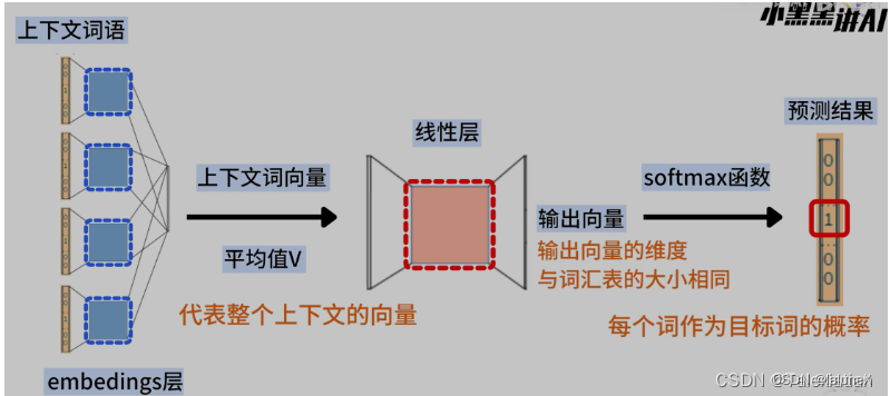 面试-NLP八股文插图