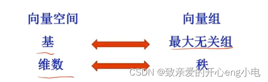 【线性代数】向量空间，子空间，向量空间的基和维数插图(8)