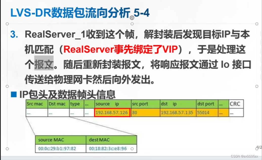 部署LVS—DR群集插图(3)