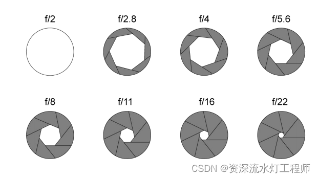 机器视觉：工业镜头的主要参数插图(4)