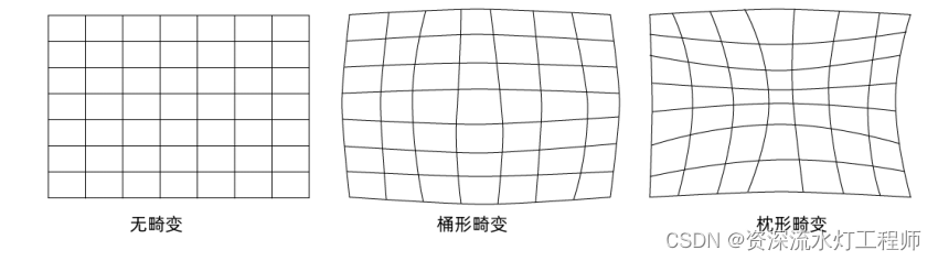 机器视觉：工业镜头的主要参数插图(5)