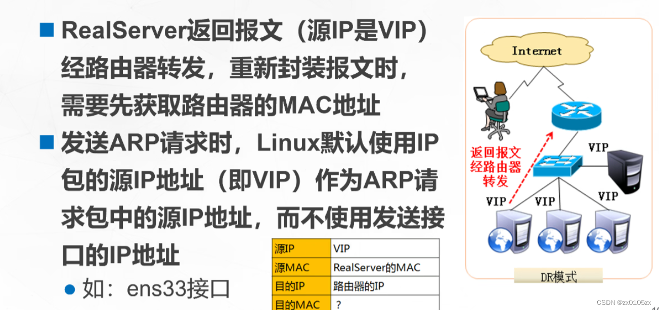 部署LVS—DR群集插图(6)