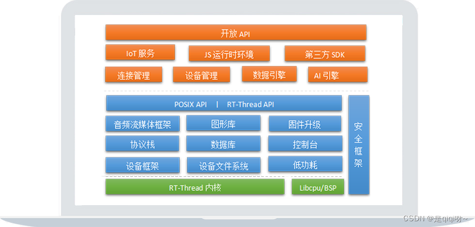 嵌入式硬件VS软件，到底哪个更难？插图(1)