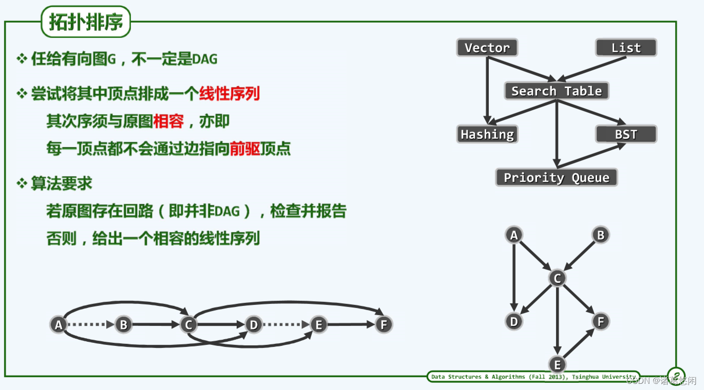 【数据结构（邓俊辉）学习笔记】图03——拓扑排序插图(1)