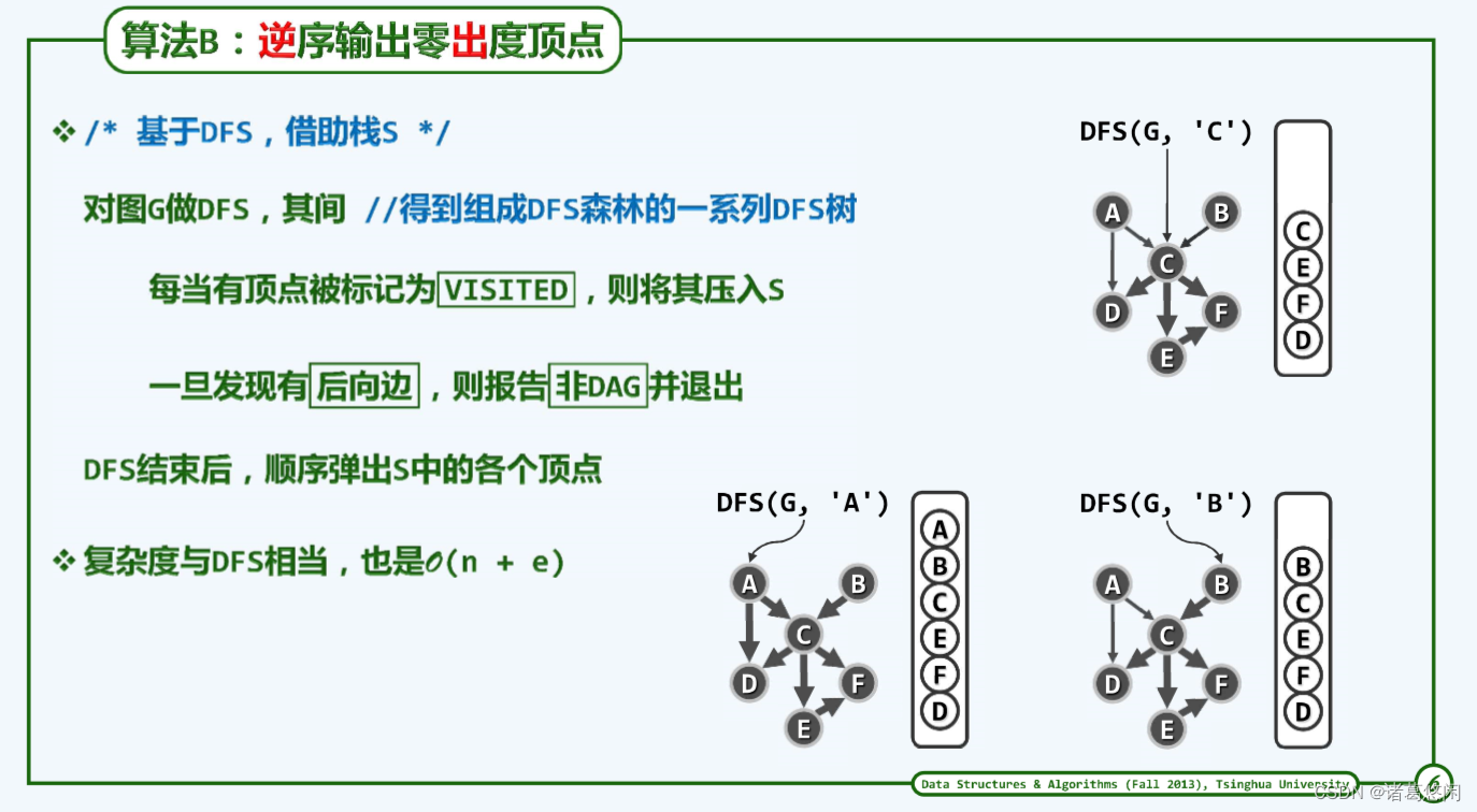 【数据结构（邓俊辉）学习笔记】图03——拓扑排序插图(5)